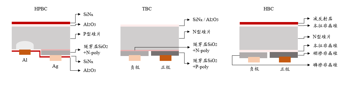 电池结构示意图