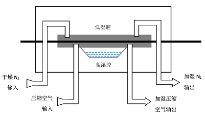 红外法原理图