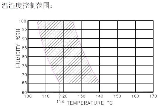 历史记录数据