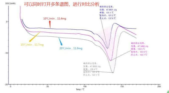 样品不同升温速率的测试比对