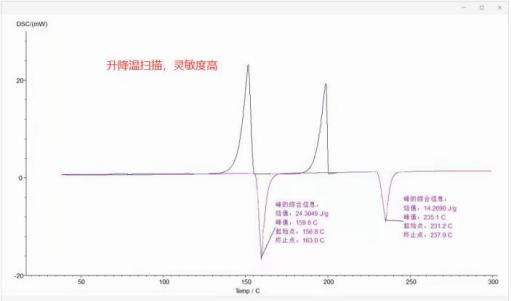 升降温扫描测试